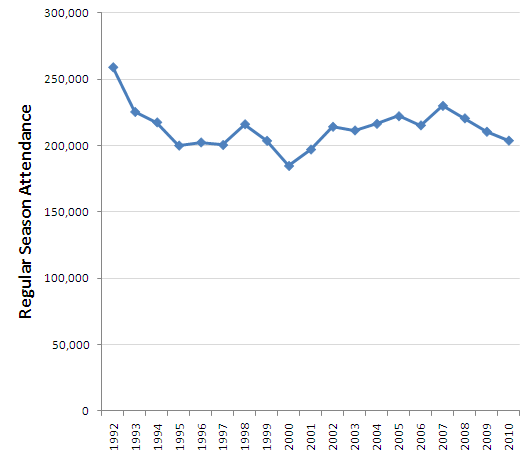 bmets_att_2010.png