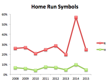 sym_homerun
