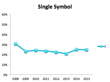 sym_single