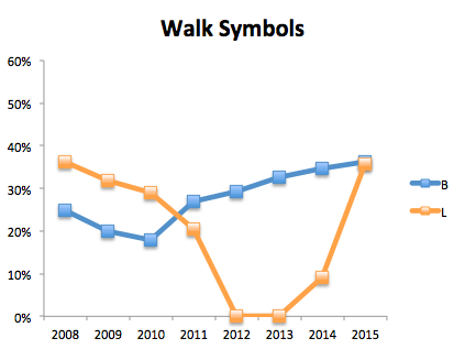 sym_walk